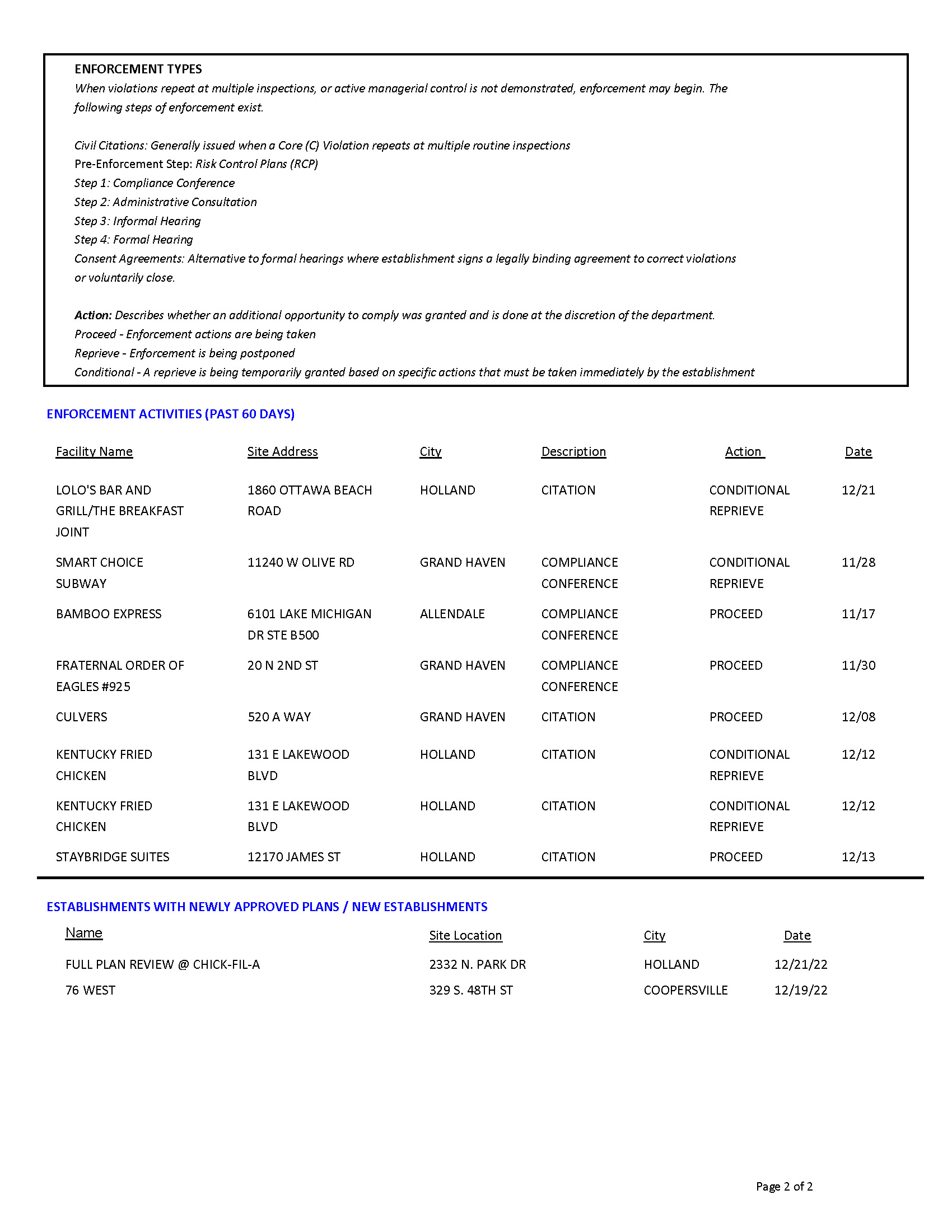 Fda Food Inspection Reports